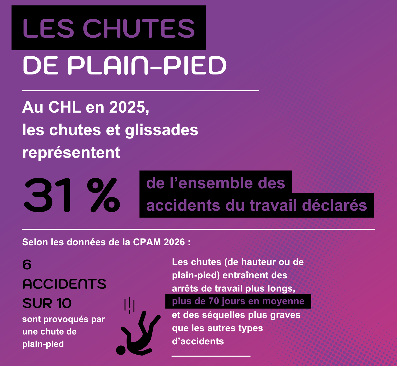 Chutes de plain-pied (3)